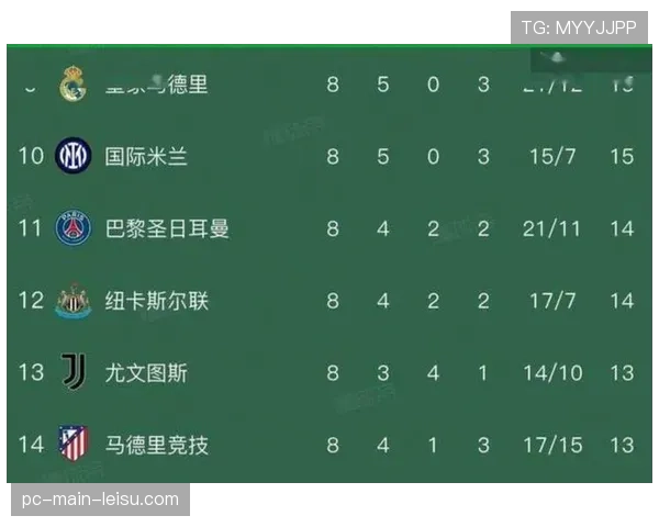 欧冠四强分布：英法德西各一队，男女足格局高度一致